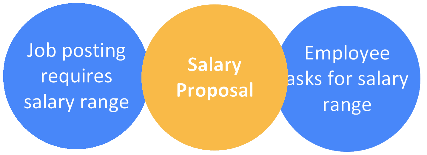 Salary Proposal